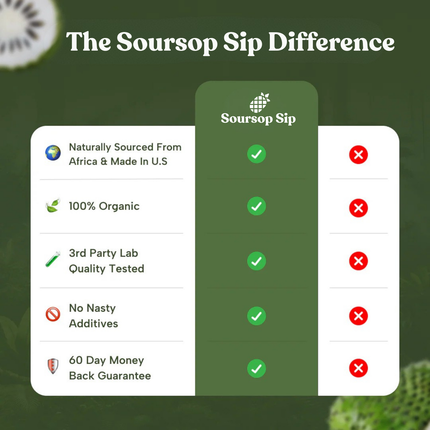 Soursop Sip (30 Servings)